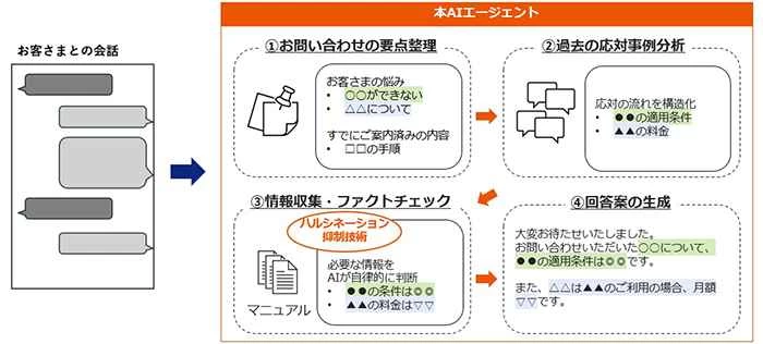  - innovaTopia - （イノベトピア）
