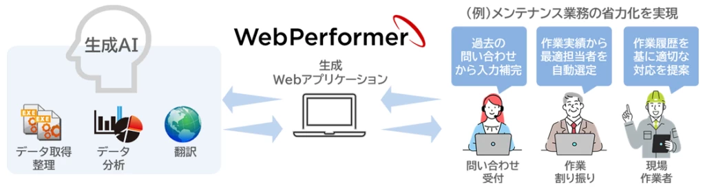 webperformer-innovaTopia - innovaTopia - (イノベトピア)