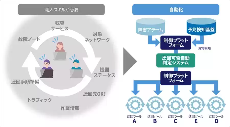  - innovaTopia - （イノベトピア）